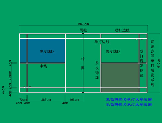 羽毛球单双打区域图图片