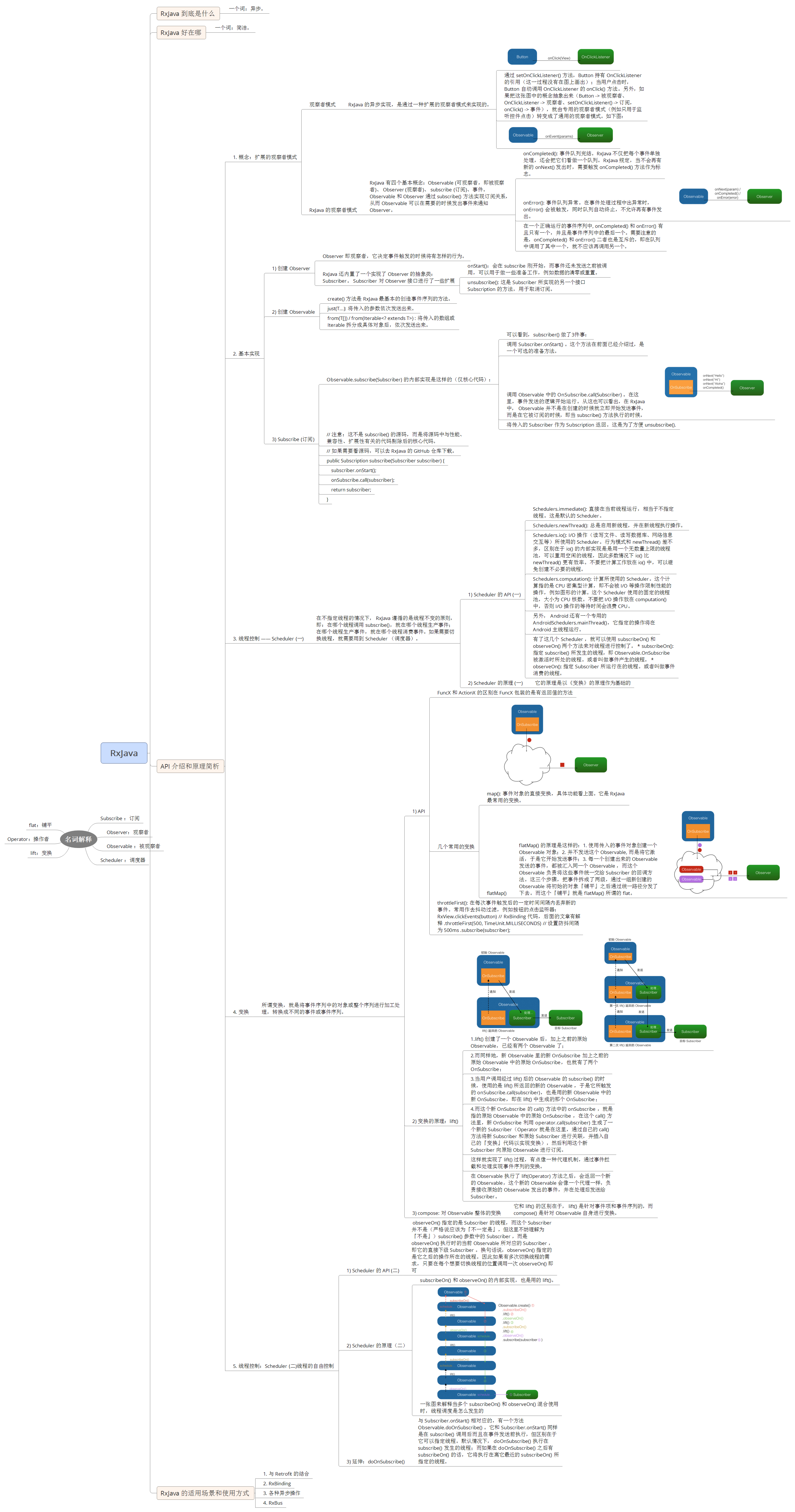 RxJava  思维导图