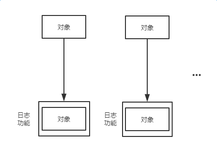 静态代理