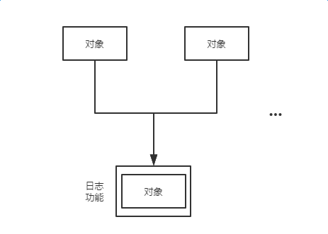 动态代理