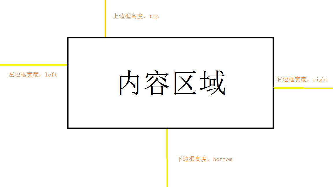 Android 去除bitmap 无用的白色边框_AAA啊哈-CSDN博客