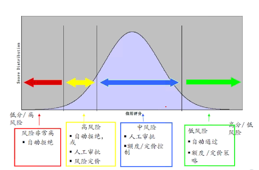 笔记+R︱Logistics建模简述（logit值、sigmoid函数）