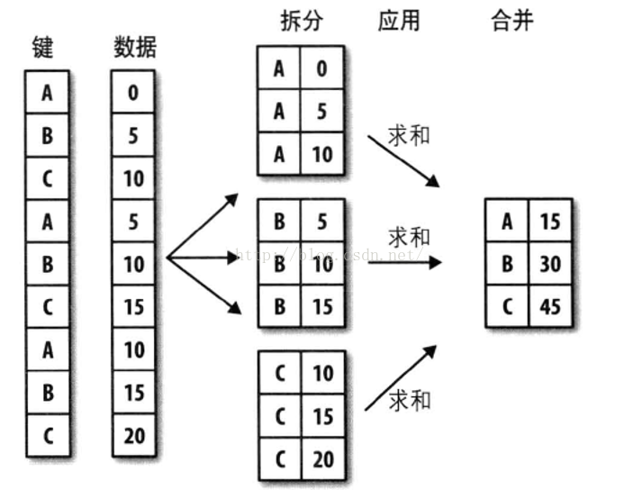 
			
				利用python进行数据分析-数据聚合与分组运算1			
