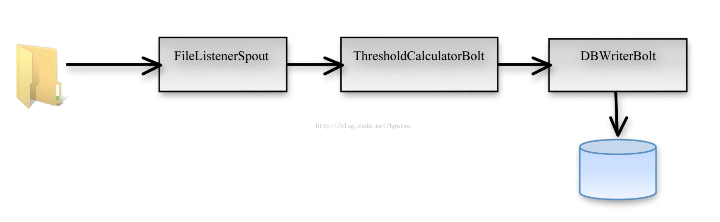这里写图片描述