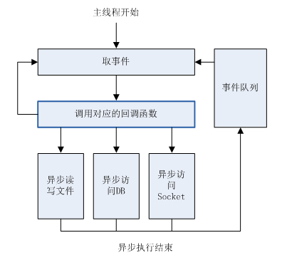 這裡寫圖片描述