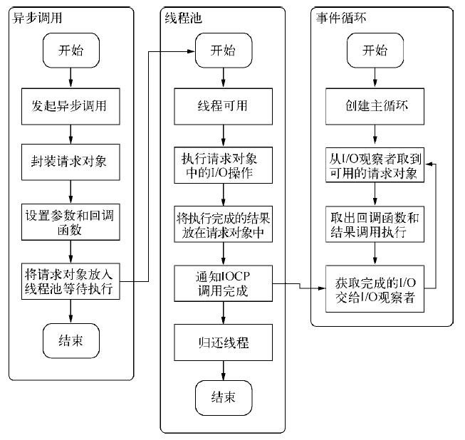 這裡寫圖片描述