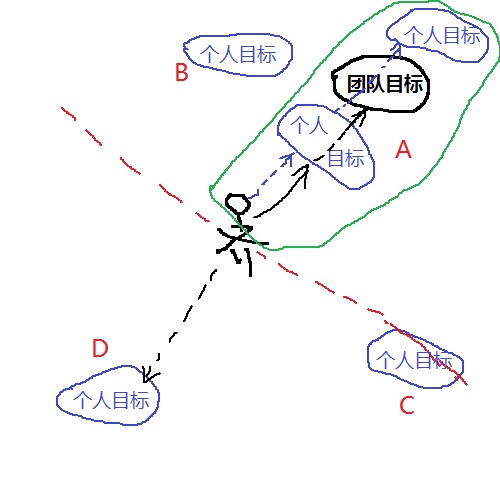 混日子不是你的错，根源在这