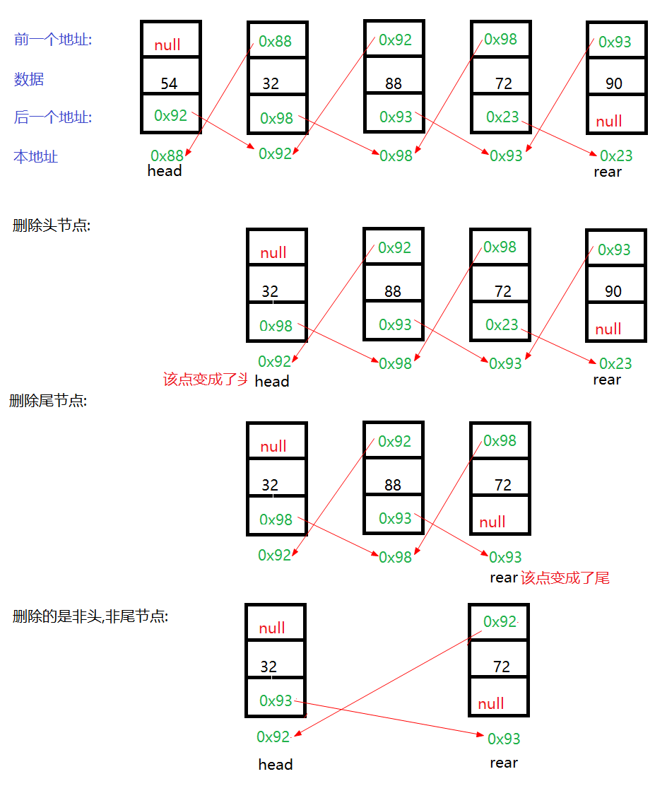 這裡寫圖片描述