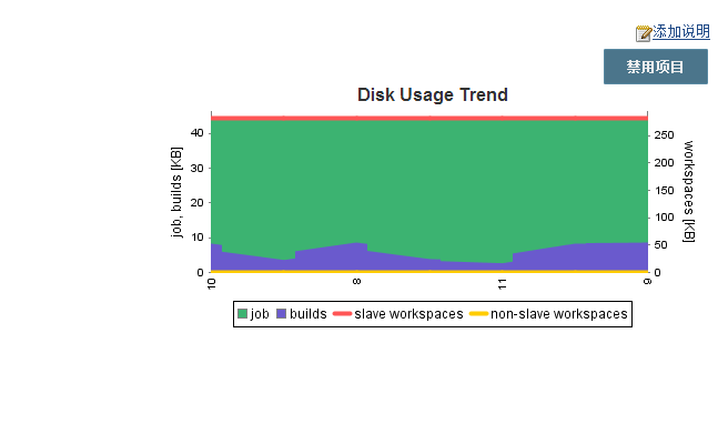 jenkins磁盘管理插件disk-usage plugin