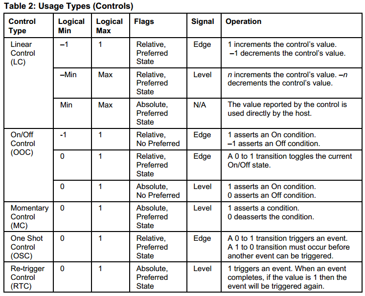USB HID Usage Tables简读-CSDN博客