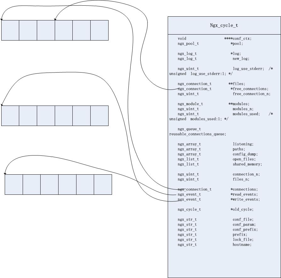 nginx_connection 