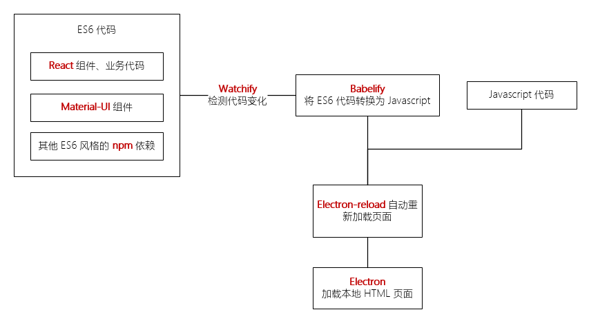 库交互流程