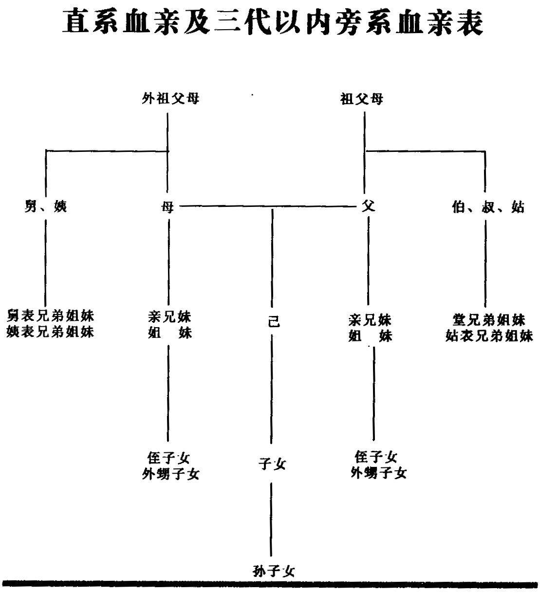 近亲结婚的范围（近亲属结婚的范围到哪里，结婚需要满足什么条件？） | 说明书网