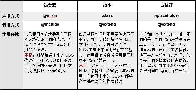 æ··åå®ãç»§æ¿ãå ä½ç¬¦çä½¿ç¨