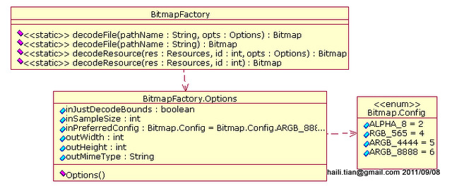 Android图像处理之Bitmap类_图像bitmap类-CSDN博客