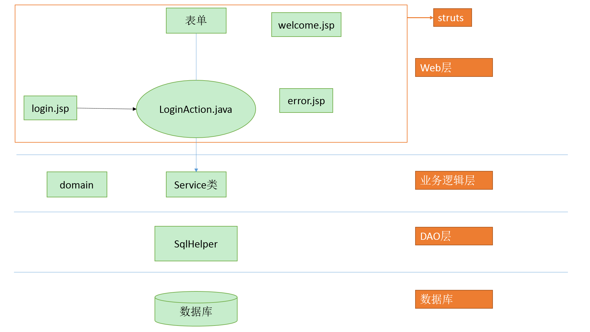 这里写图片描述