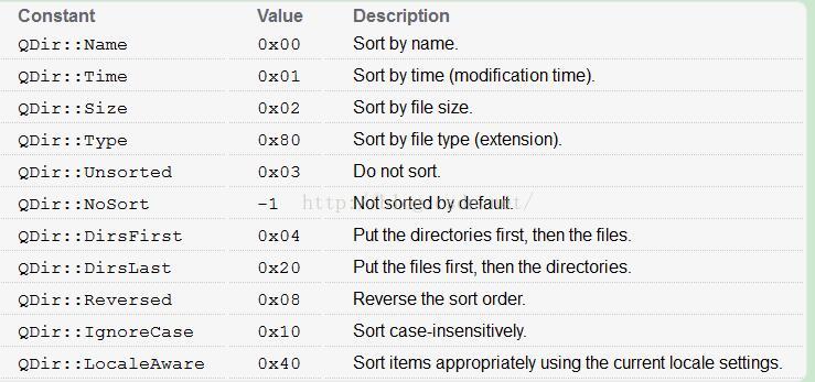 Qt：文件系统浏览实例（QDir、QFileInfoList、QListWidgetItem）