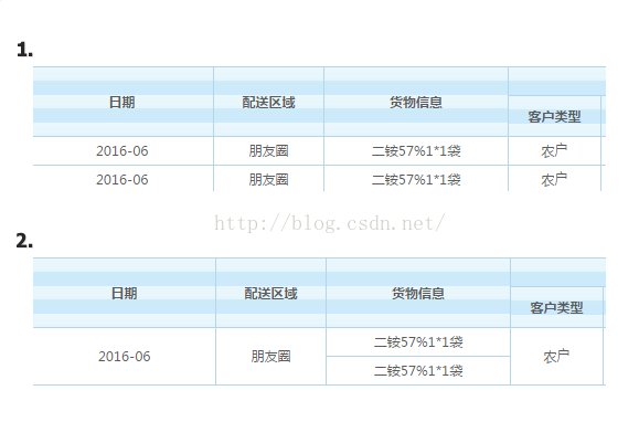 
			
				<jquery>jquery动态合并表格			
