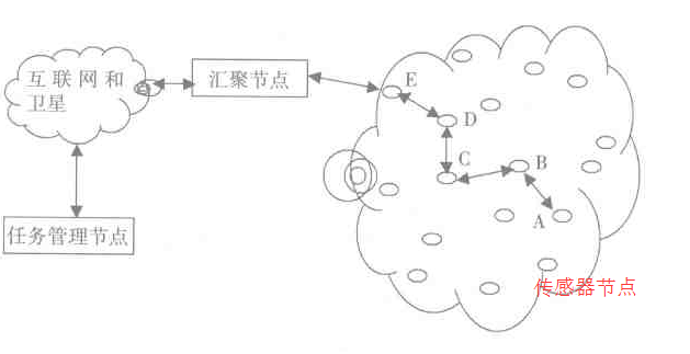 这里写图片描述