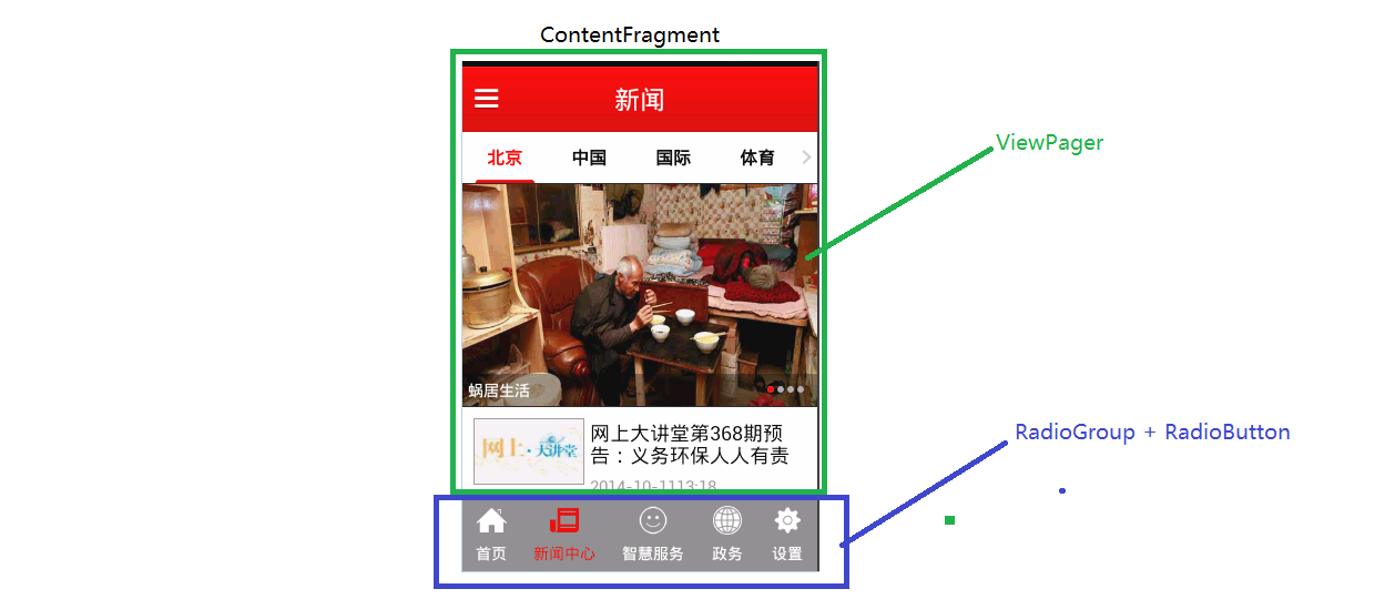 主页底栏标签开发--ContentFragmentUI框架