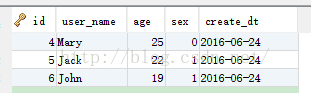 
			
				JDBC——用JDBC连接MySQL数据库并进行简单的增删改查操作			