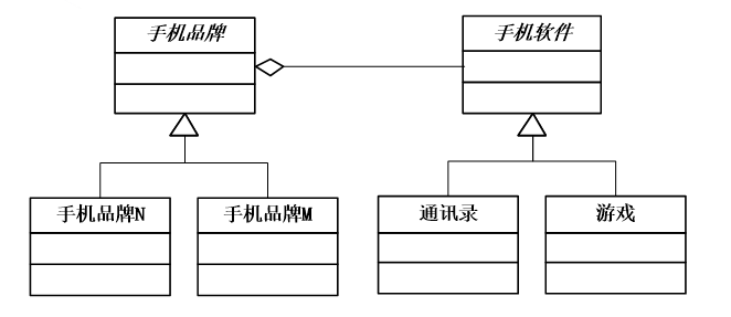 桥接模式