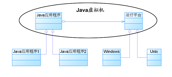 Java虚拟机