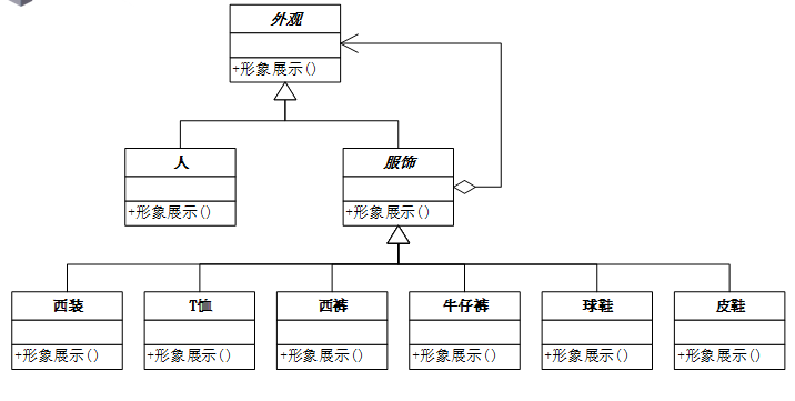 装饰模式