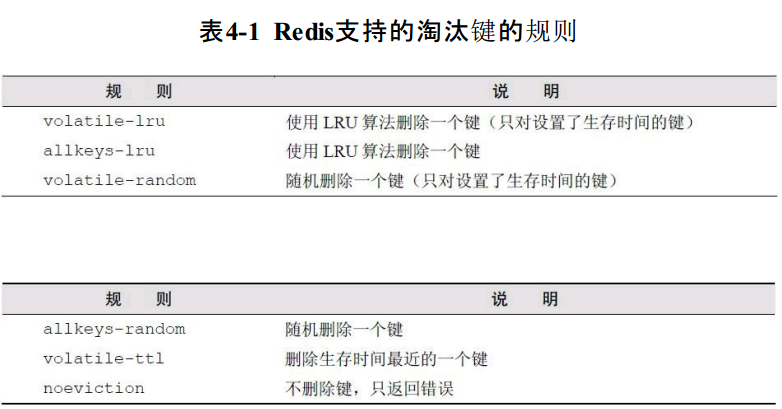 redis支持的淘汰键的规则