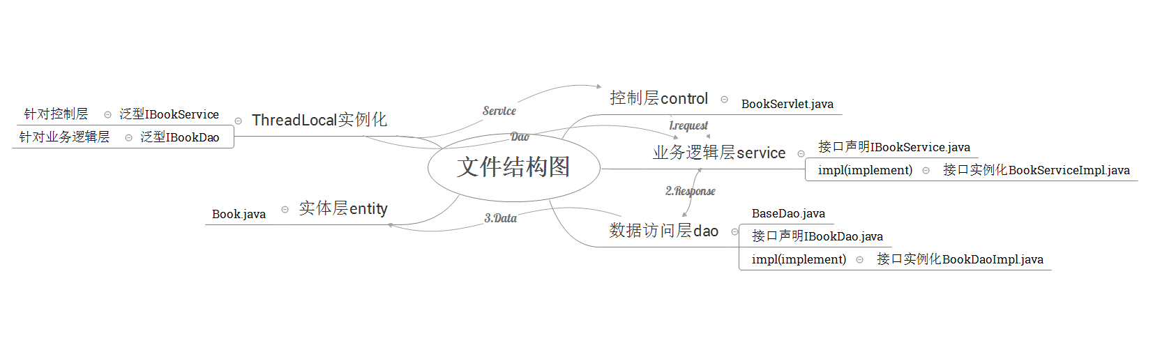 文件结构图