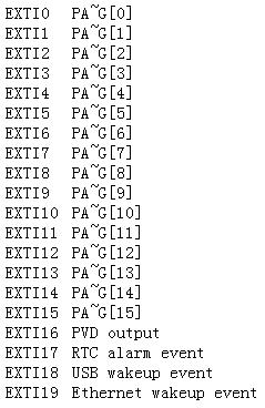 STM32  EXTI（外部中断）和NVIC（嵌套向量中断控制器）学习