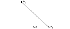 线性Bezier曲线演示动画，*t*在[0,1]区间