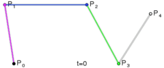 四次贝塞尔曲线演示动画，*t*在[0,1]区间