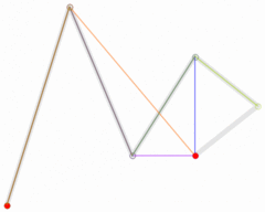 五次贝塞尔曲线演示动画，*t*在[0,1]区间