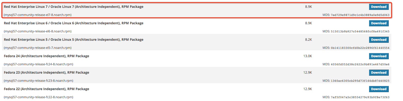 MySQL YUM源下载地址