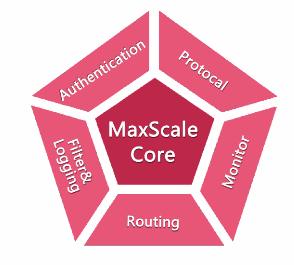 MaxScaleCore