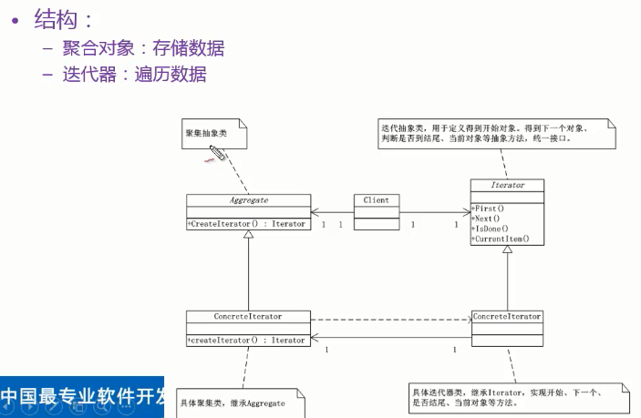 结构