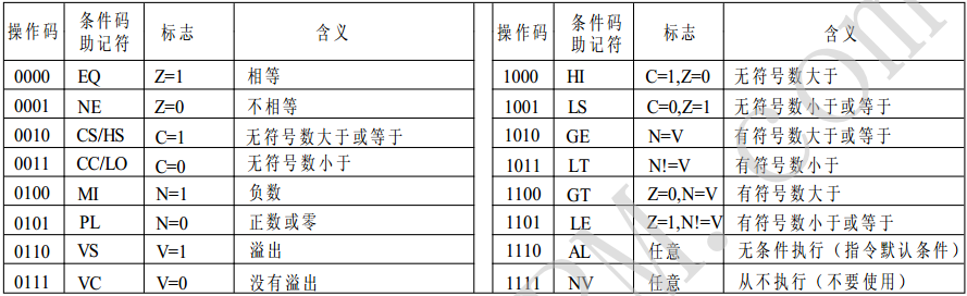 条件后缀