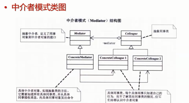 中介者模式类图