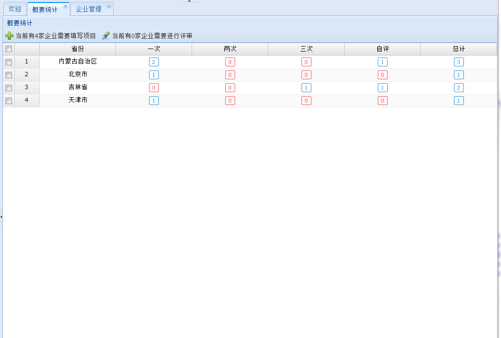 
			
				SQL一次性查询一个字段不同条件下的统计结果			