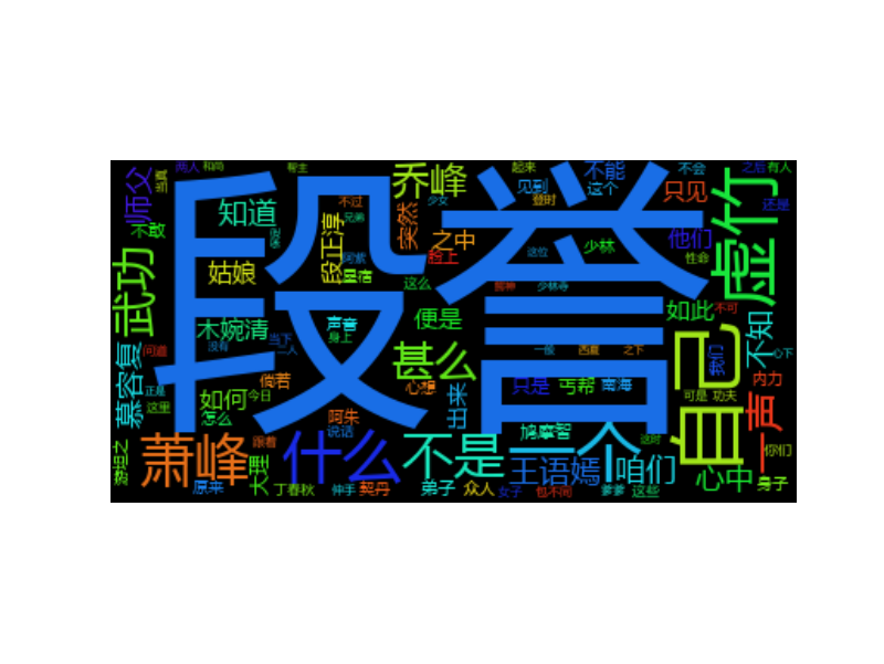 Python之天龙八部词云生成分析