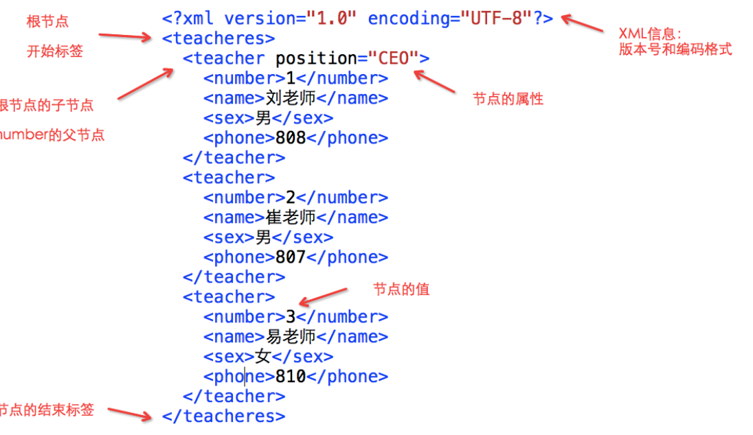 rss是什么意思啊-XMLRSS的简单介绍