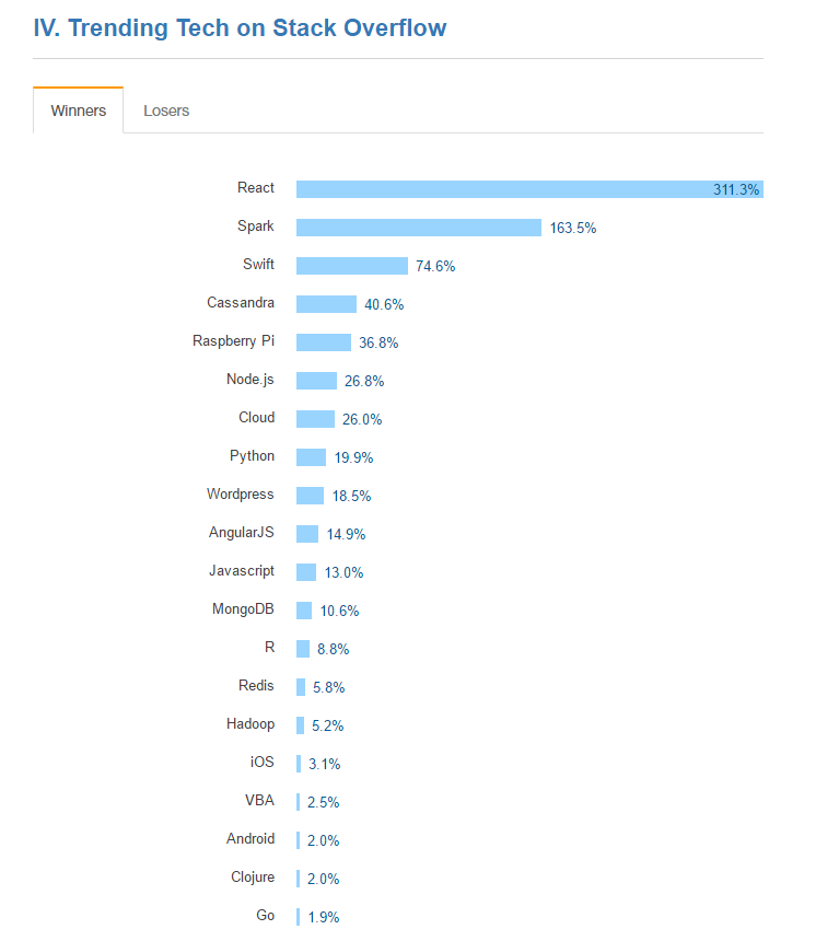 Why we need StackOverFlow?