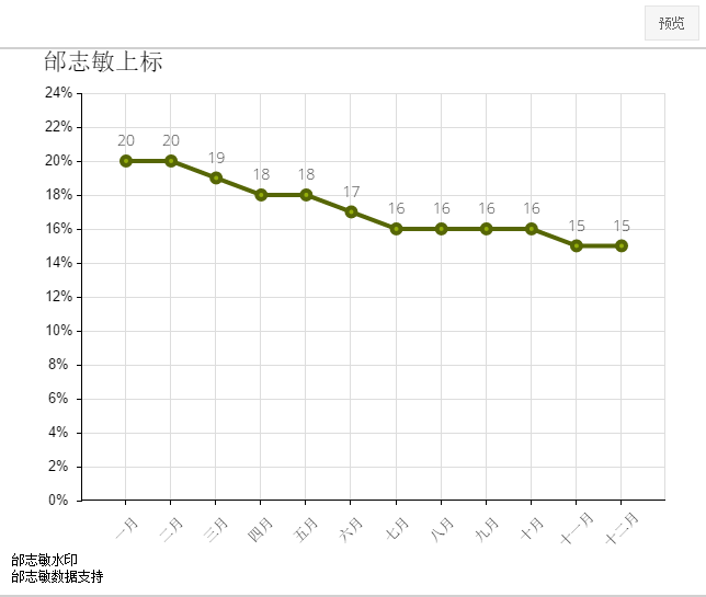 折线图？散点图