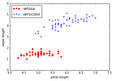 sample_scatter