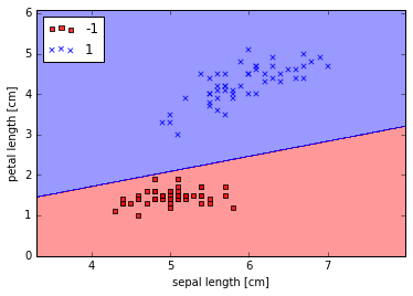 classifier_check