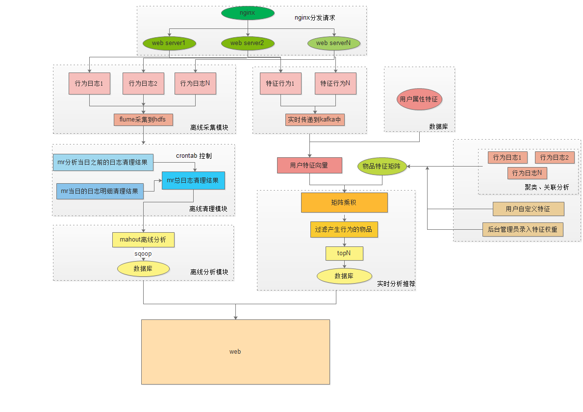 这里写图片描述