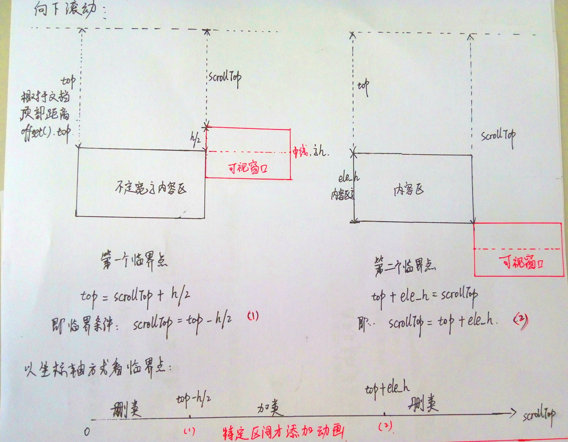 向下滚动加载动画判断条件