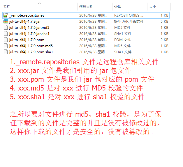 maven 仓库正常文件结构