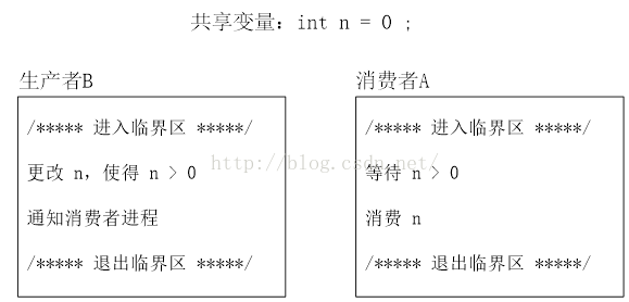 技術分享圖片